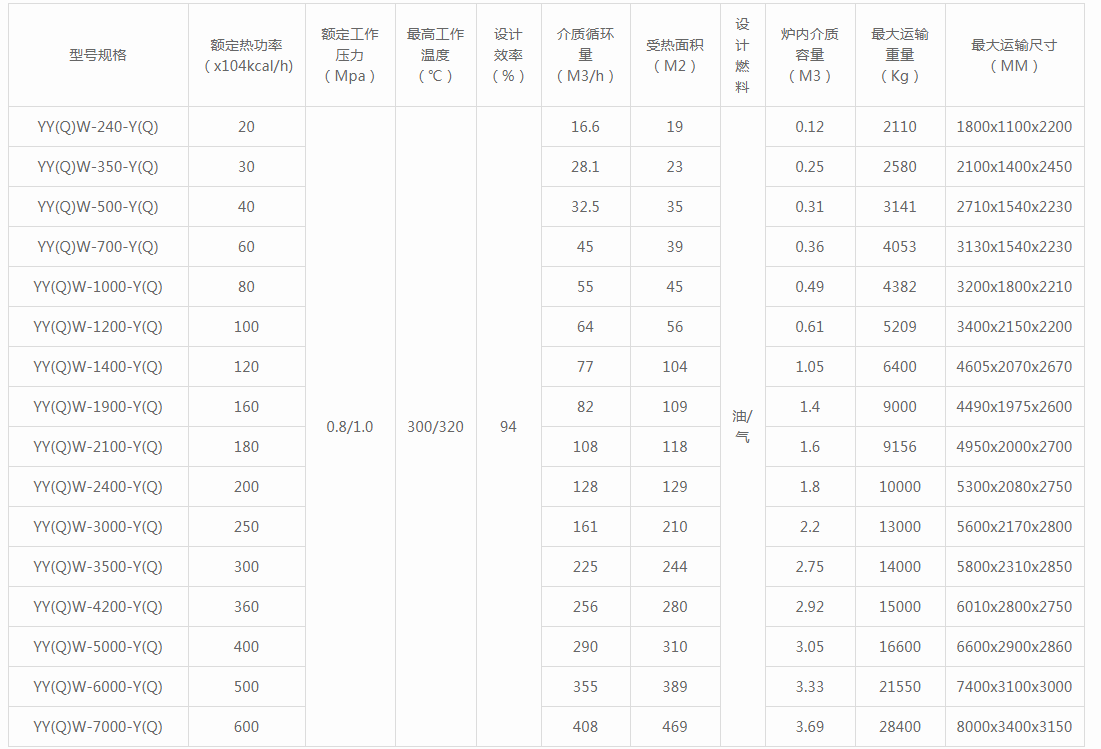 YY(Q)Wȼȼ⌧偠tҎ(gu)̖